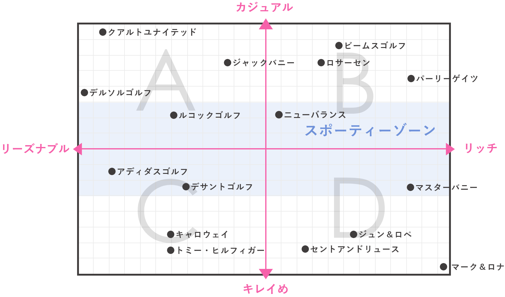 テイスト 価格帯がすぐ分かる ゴルフブランドチャート レディースゴルフウェア通販 Curucuru Select